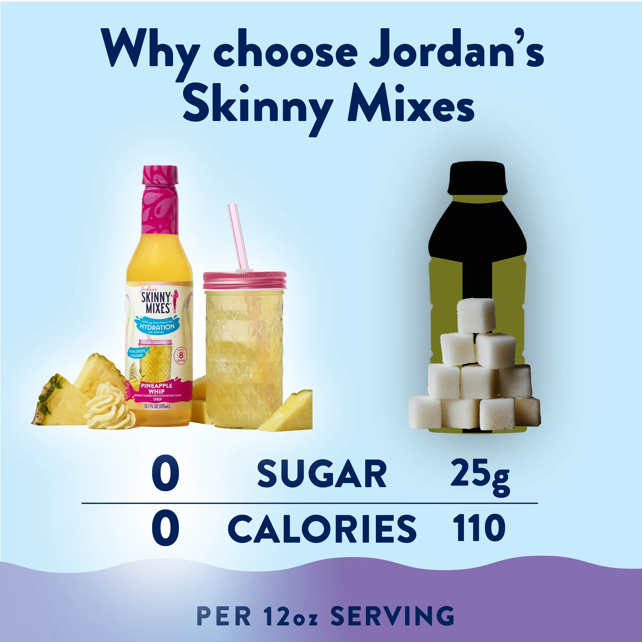 Sugar Free Pineapple Whip Hydration Syrup with Electrolytes - 375 ml - Image 5