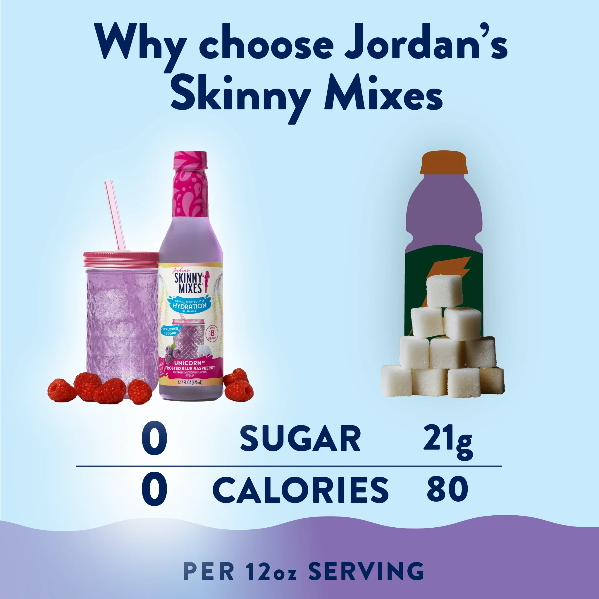 Sugar Free Unicorn Hydration Syrup with Electrolytes - 375 ml - Image 4